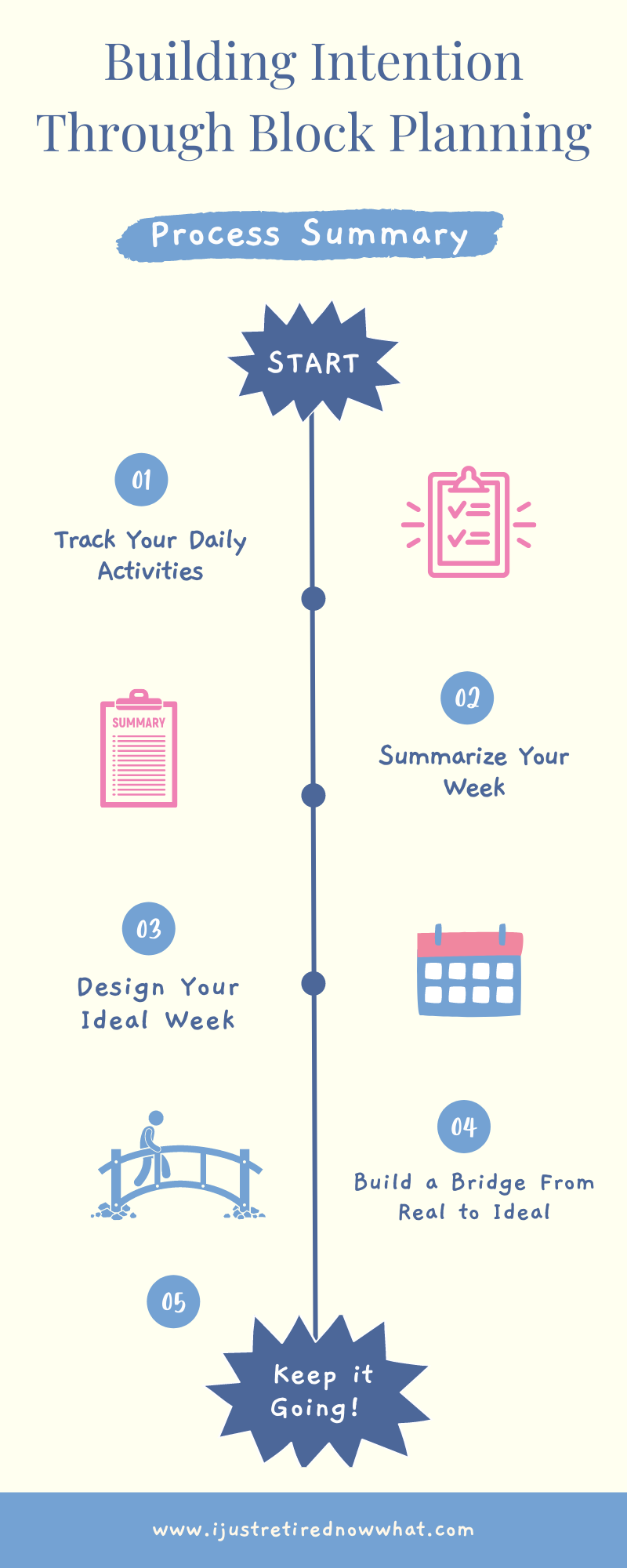 block planning infographic